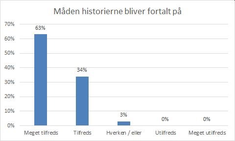Måden historierne bliver fortalt på